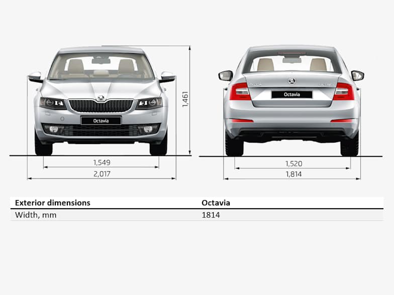 Skoda Octavia Johnsons