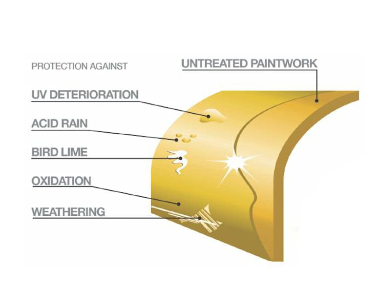 Smartguard Paint And Exterior Protection Marshall Motor Group