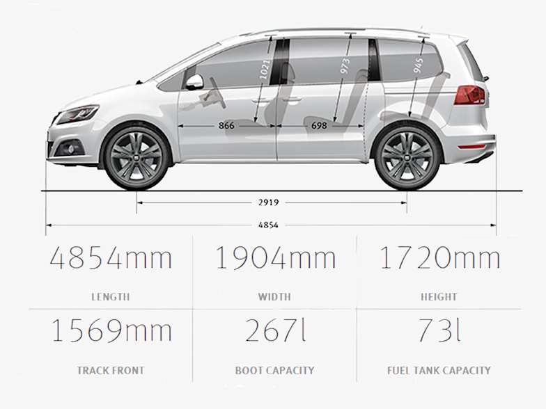Alhambra Motability Johnsons