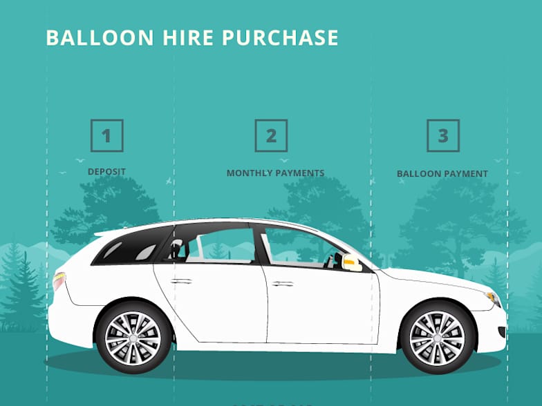 Balloon Hire Purchase Sturgess Motor Group