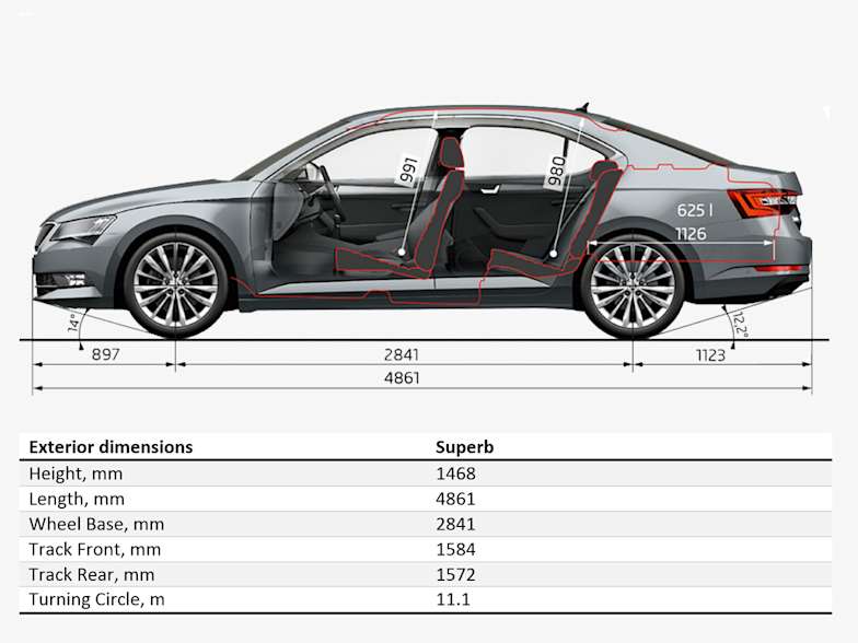 Skoda Superb Johnsons