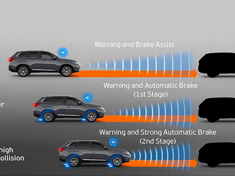 Guide To Autonomous Emergency Braking Aeb Motorama