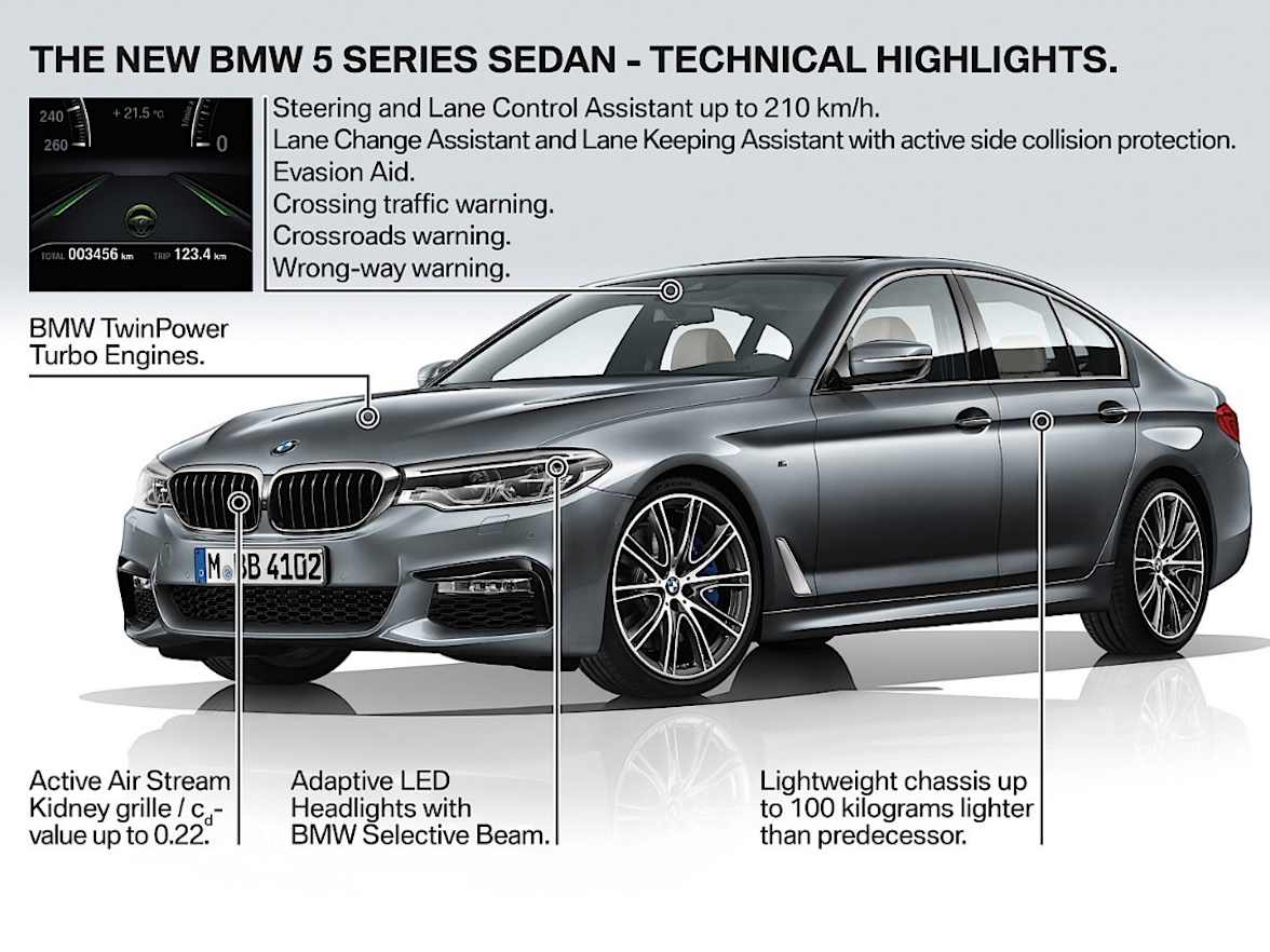 BMW 5 Series: Selecting the sorting order of the names BMW 5 Series: Selecting the sorting order of the names