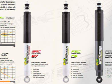 What are the benefits of fitting an Aftermarket suspension