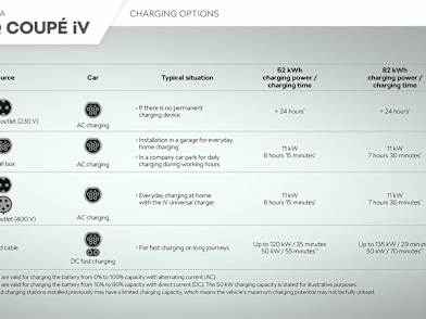 Skoda enyaq charging options discount