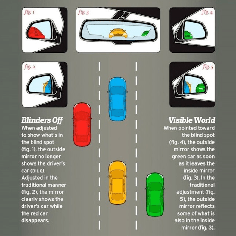 world car mirrors