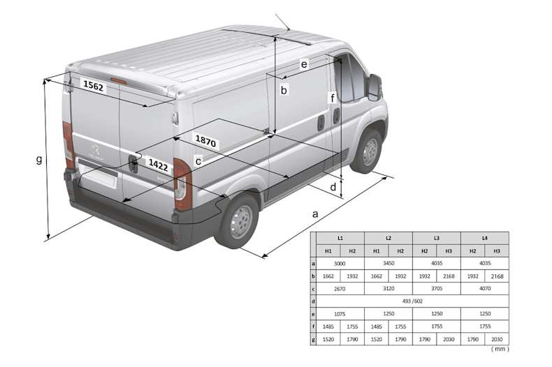 new peugeot boxer van warners peugeot gloucestershire