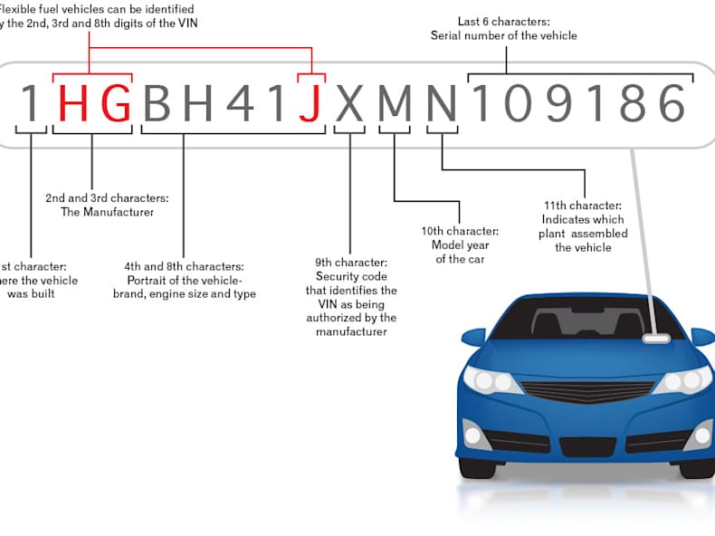 Model Year Build Compliance Date Explained Motorama
