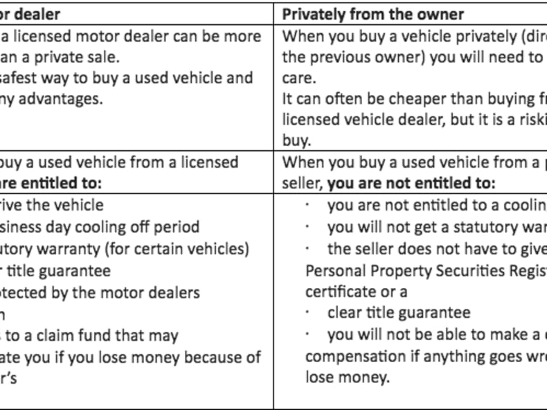 should i buy from a dealer or private seller