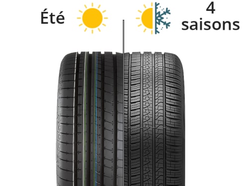 Différence entre pneu été et 4 saisons