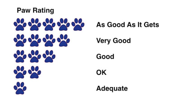 dog_rating.jpg