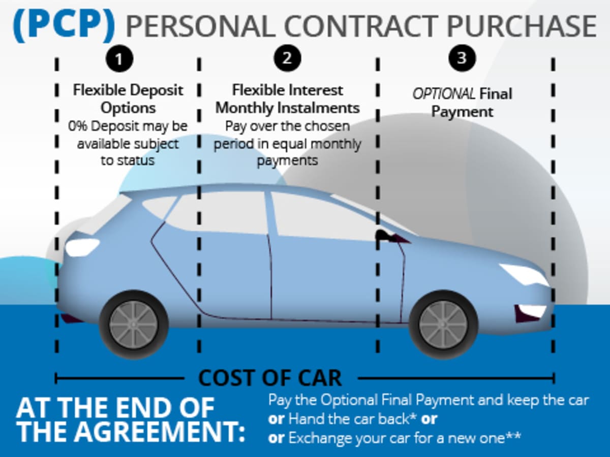 Car Finance Epsom Surrey Wilsons Group